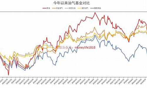 基金 原油_基金投资原油价格