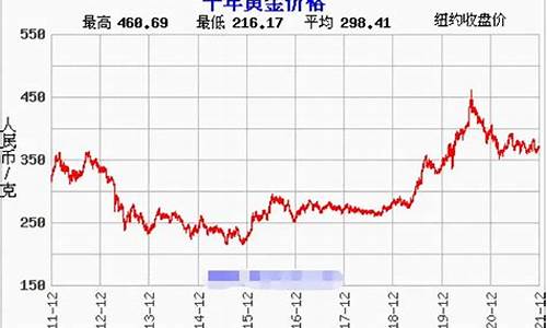 金价今年几月跌下来_金价 今年