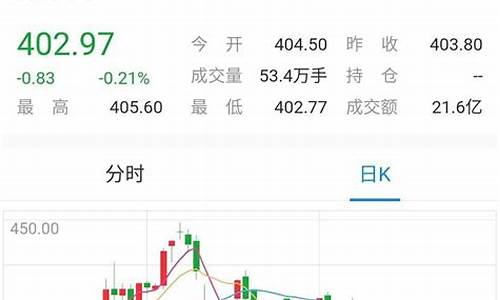金价还能降到350_金价还能降到300多