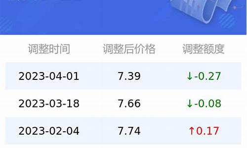 太原明天油价92汽油_太原今天92号汽油