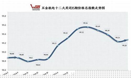 辽阳五金店_辽宁正规五金价格多少