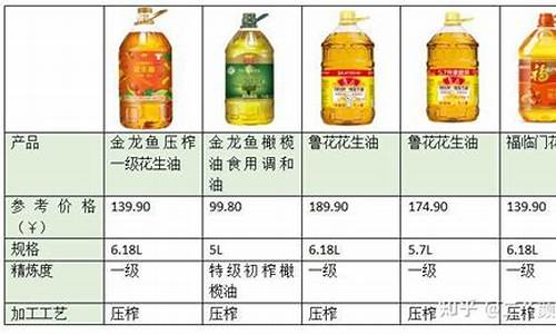 辽宁枸杞油价格表_辽宁哪里产枸杞