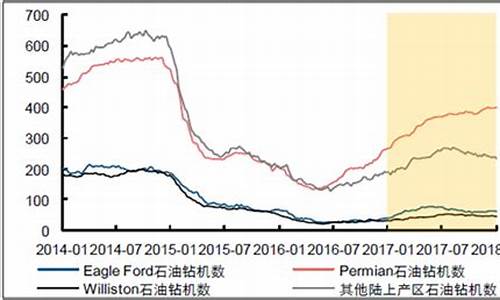 摩根大通页岩油价格_摩根大通集团简介