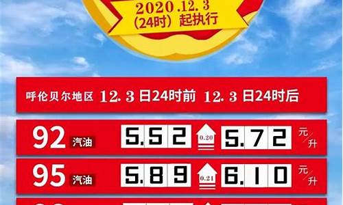 呼伦贝尔汽车油价多少钱_呼伦贝尔汽车油价