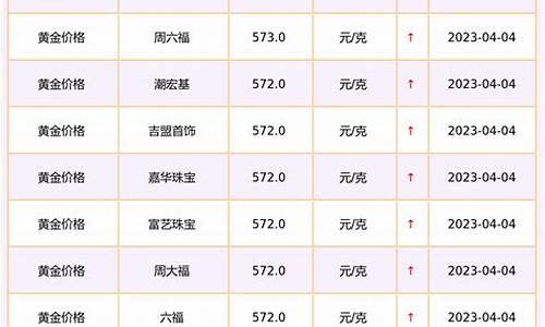 孝感金店金价查询最新_孝感金店金价查询最