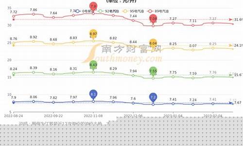 苏州90号汽油价格_苏州97号汽油价格