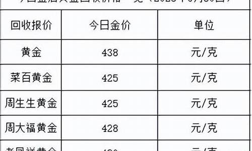 金价继续微涨说明什么_金价持续走高
