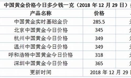 呼和浩特金价排行_呼和浩特市金价和回收价