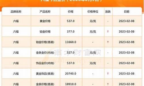 2023金价八月价格_2021.3.8号