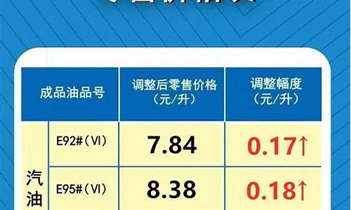 七里铺加油站油价表_七里铺加油站油价表格
