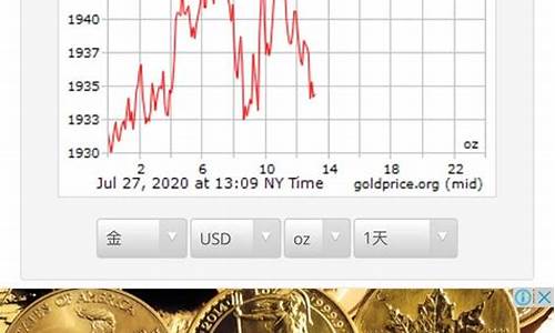 历史国际金价最高多少_国际黄金价格最高历