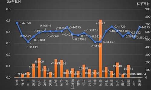 油价电价煤价区别_油价电价煤价区别是什么