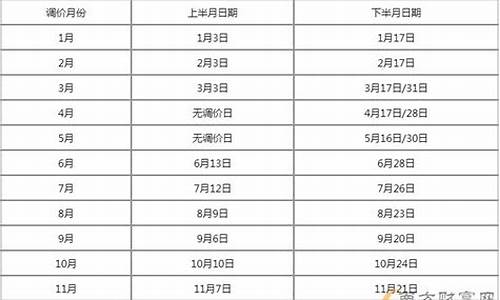 福建油价调整时间_福建油价调整窗口