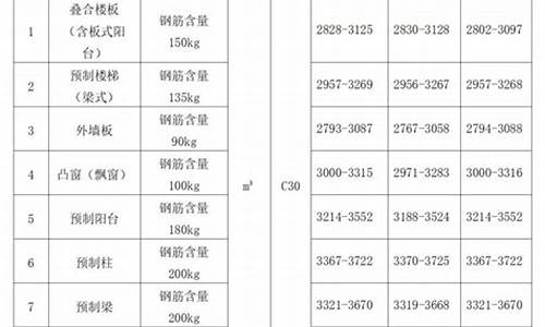 武清区装配式五金价格表格_五金厂装配工是