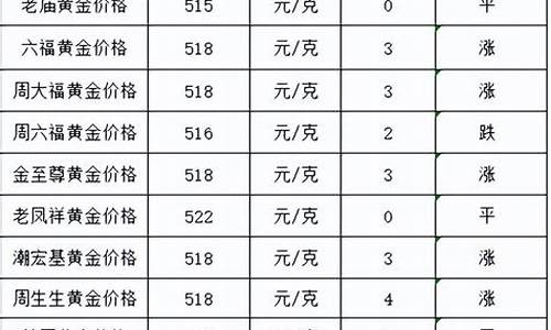 欧洲黄金_欧洲金价大涨了吗