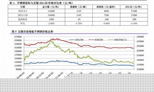 中国石化云南石油价格查询_云南中石化价格
