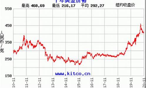 2020年香港今日金价_香港金价历史走势