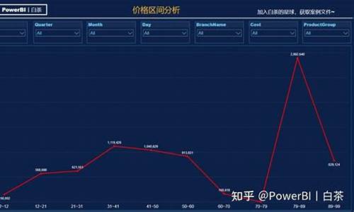 蓝金价格区间分析表_蓝金 价格