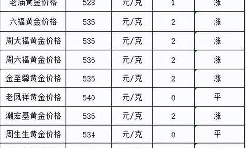 最近澳门金价怎样涨了呢_澳门现在金价