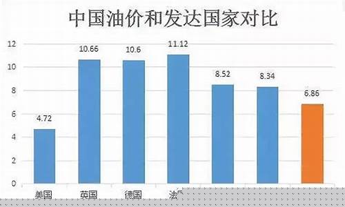 法国油价中国油价_法国油价上涨事件
