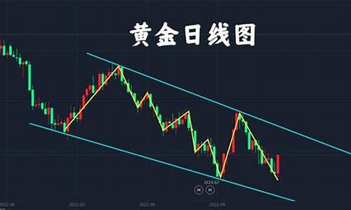 1650关口金价_金价突破1730关口