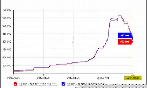 金价历史行情图_铑金价格历史走势