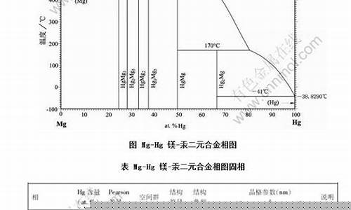 铝合金定价_铝合金价电子理论