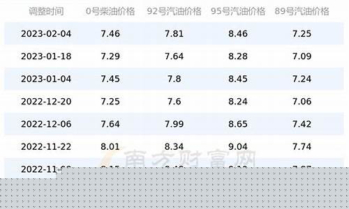 92号油价表广东_广东92油价多少钱一升