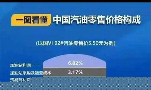 中国油价最低限价_中国油价最低控制价