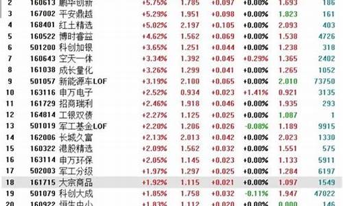 基金价格按照净值算吗_基金价格按照净值