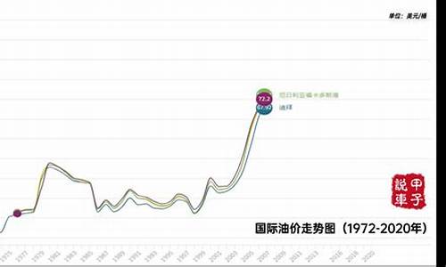 创作灵感油价走势_油价感人