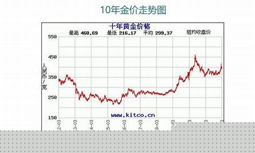 中国金价走势最新分析表格_中国金价走势最