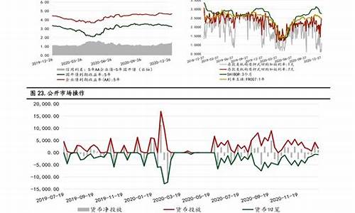 安徽油价表_安徽2022年油价