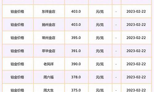 价今日价格多少一克2021_澳门铂金价格