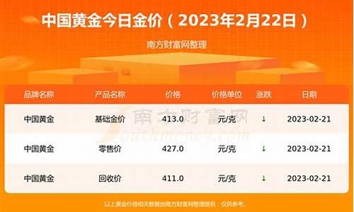 中国金价行情_中国实时金价实时