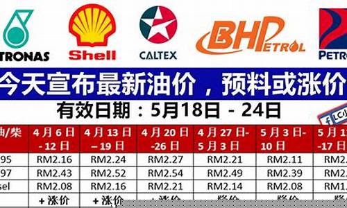 昆明最新油价行情今日价格_昆明最新油价今