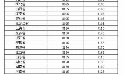2019年油价毕节_毕节最新油价