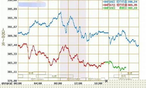 预测金价到什么价位_专家预测金价上涨