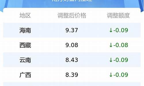 广东95号汽油多少钱一升?_广东95号汽