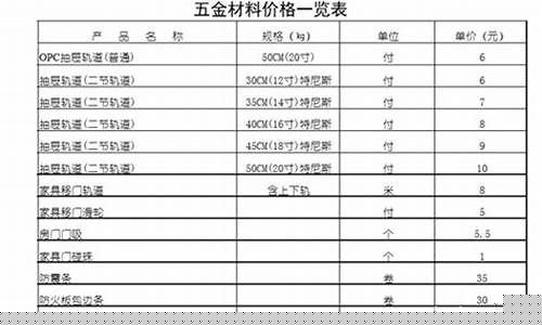 正规五金价格大全_五金 价格