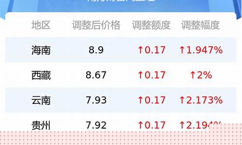 郑州92汽油价格_郑州现在92号汽油价格