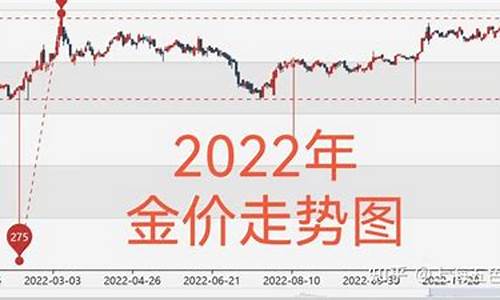 柜台金价和国际金价为什么我不一样_柜面金