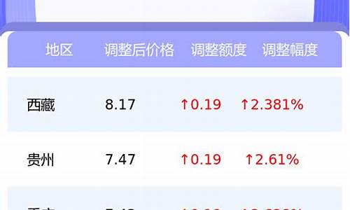漳州今天95号油价_漳州明天汽油