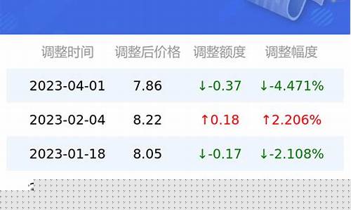 长沙油价汽车油价格_长沙现在油价多少钱一