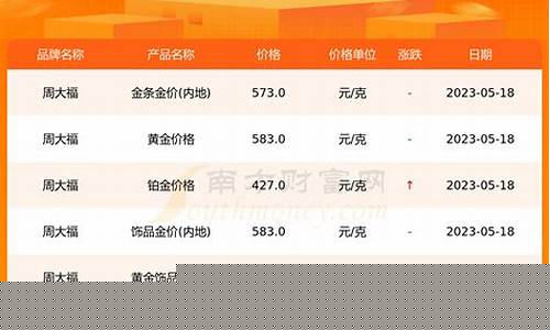 周大福2020年金价预测_2020年周大