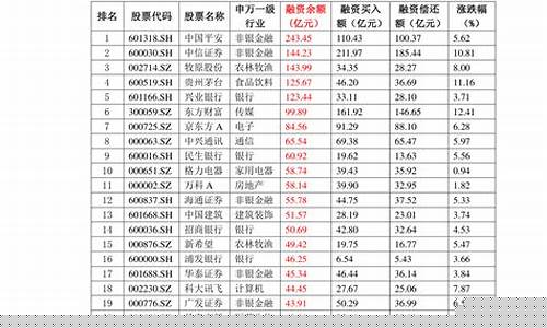 甘肃张掖今日油价_张掖2022年油价表格