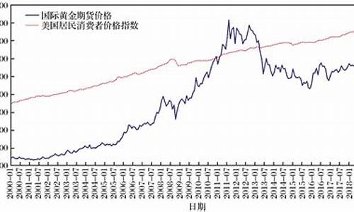美国金价走势实时_美国当天金价走势