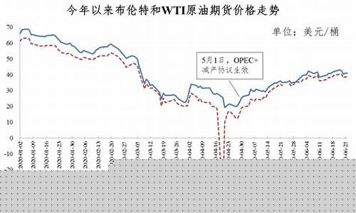湖南92号油价走势_湖南92号油价格今日