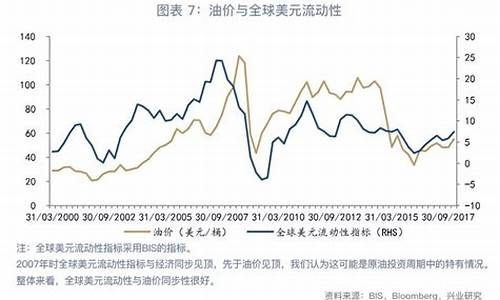 油价和半导体的关系是什么_油价和半导体的