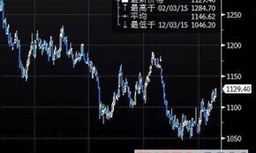2021.3.3金价_20211月3号金
